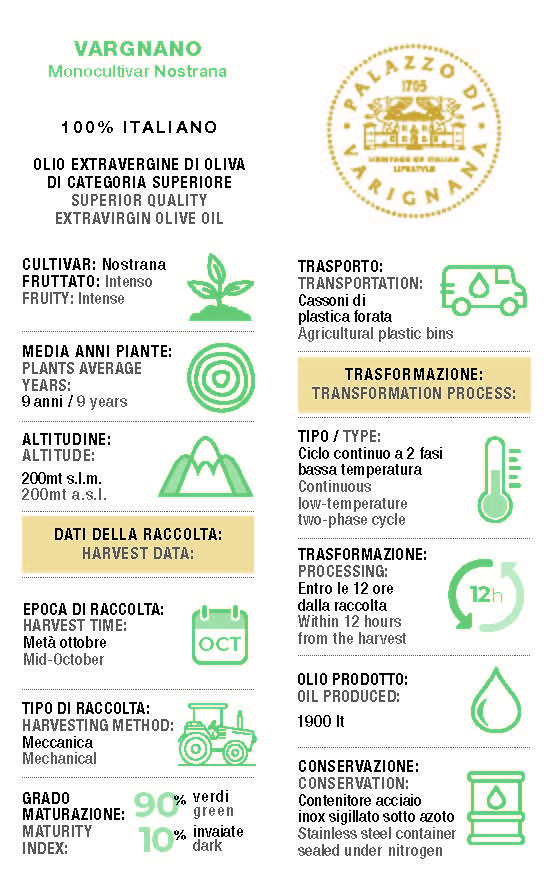 Nostrana Extra Virgin Olive Oil Monocultivar 16.9 floz