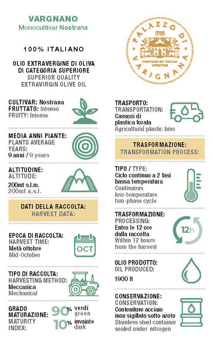 Signature Five-Bottle Extra Virgin Olive Oil Holiday Gift Box